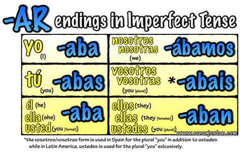 02 Preterite Ar Verbs Se Or Jordan 02 Preterite Ar Verbs Se Or Jordan