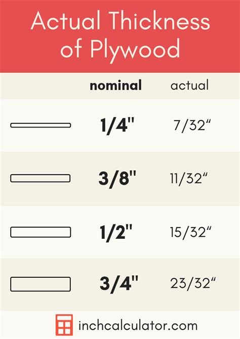 11 32 Equals Inches 11 32 Equals Inches