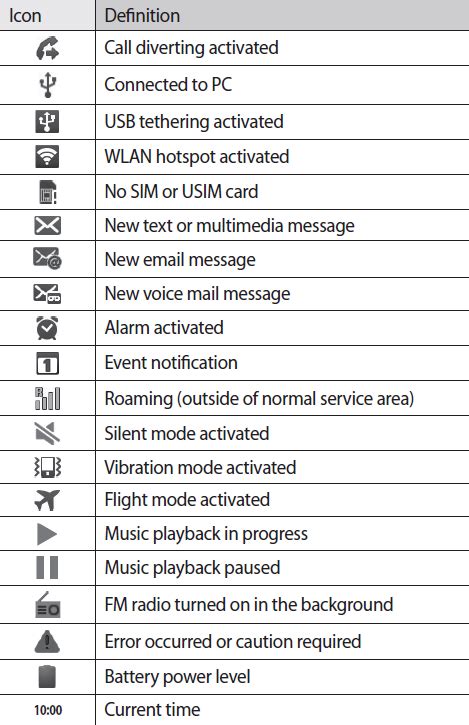15 Android Icons Explained Images Samsung Galaxy S3 Notification 15 Android Icons Explained Images Samsung Galaxy S3 Notification