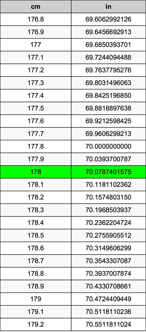 178Cm To Inches 178Cm To Inches