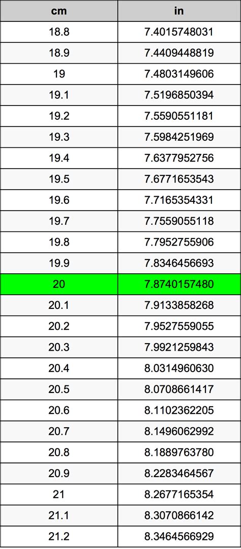 20 Cm Is How Many Inches