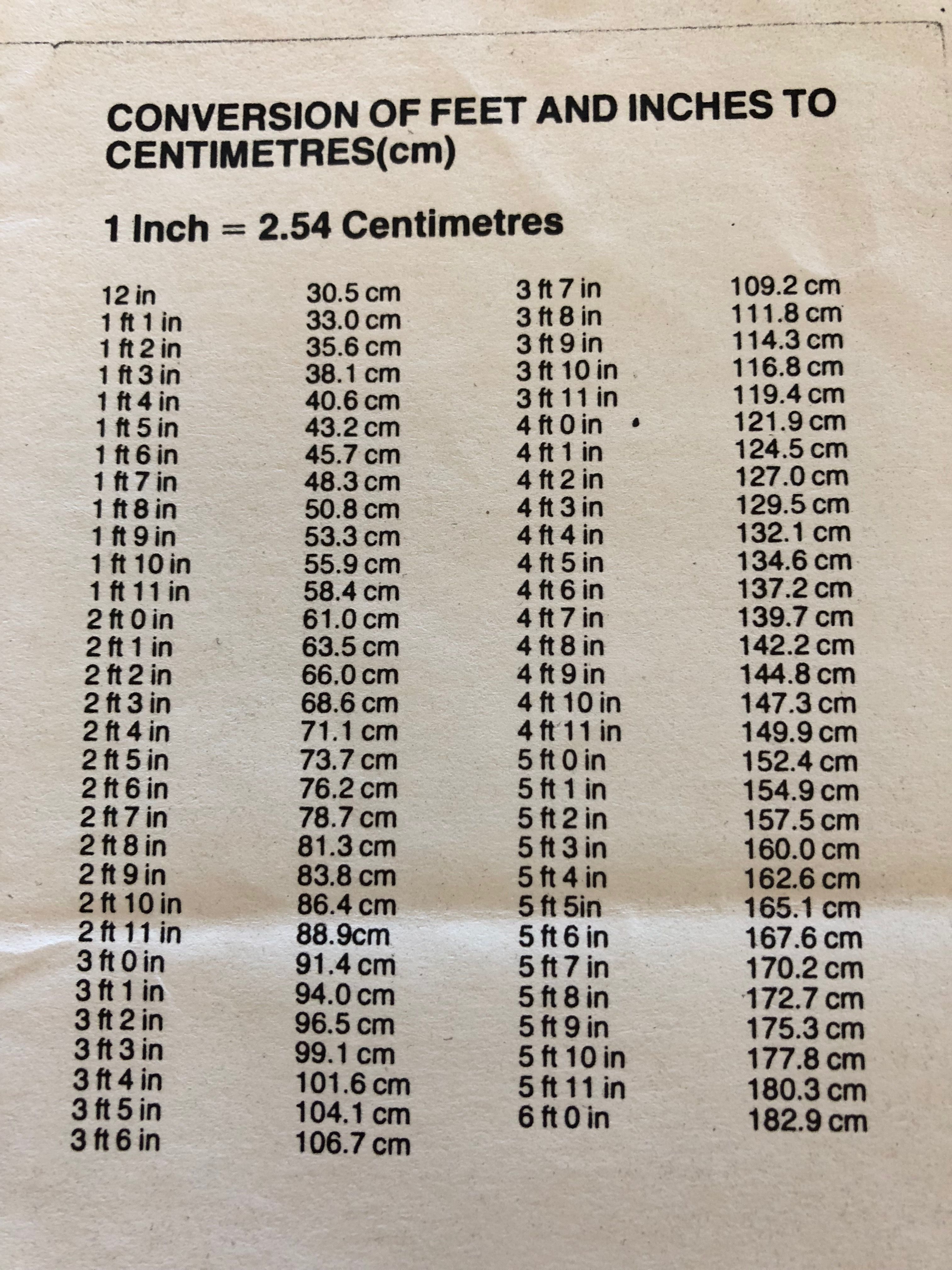 28 Cm To Feet 28 Cm To Feet