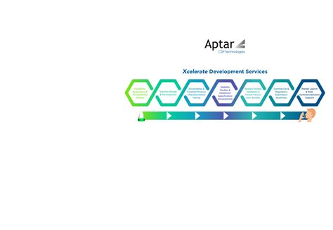 3 Phase Activ Polymer Technology Aptar 3 Phase Activ Polymer Technology Aptar