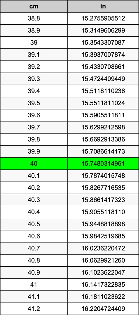 40Cm To Inches 40Cm To Inches