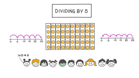 5 Divided By 5