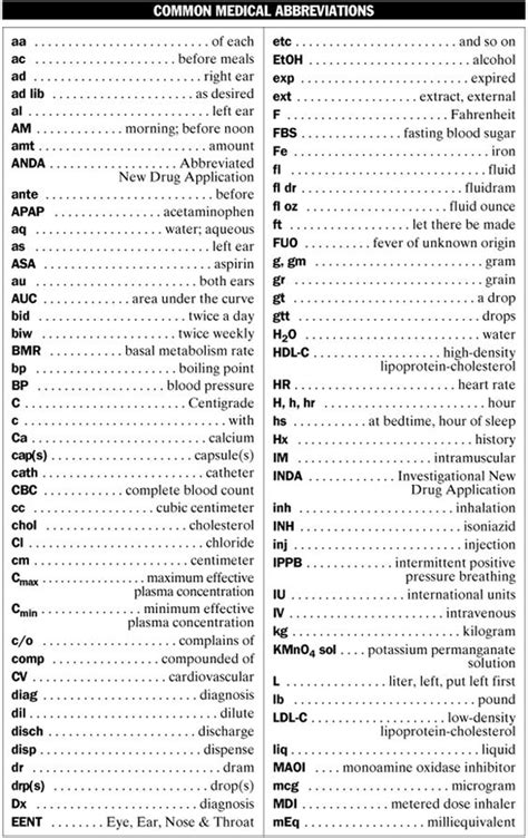 50 Popular Medical Abbreviations In English You Should Know Eslbuzz 50 Popular Medical Abbreviations In English You Should Know Eslbuzz