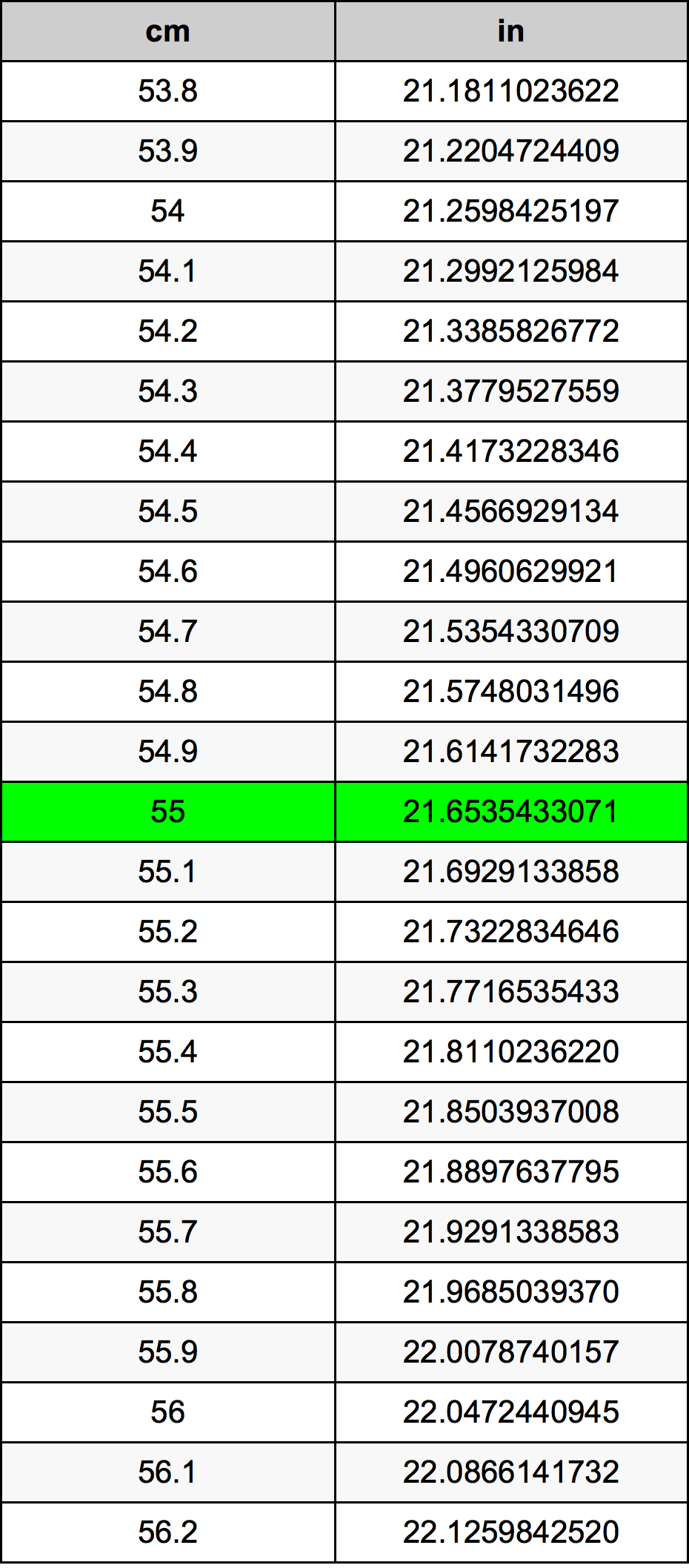 55 Cm In Inches