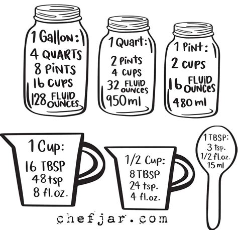 64 Ounces Is How Many Quarts