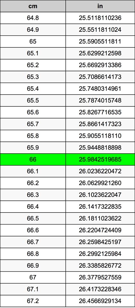66Cm To Inches