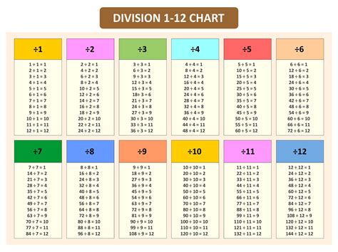 70 Divided By 2 70 Divided By 2