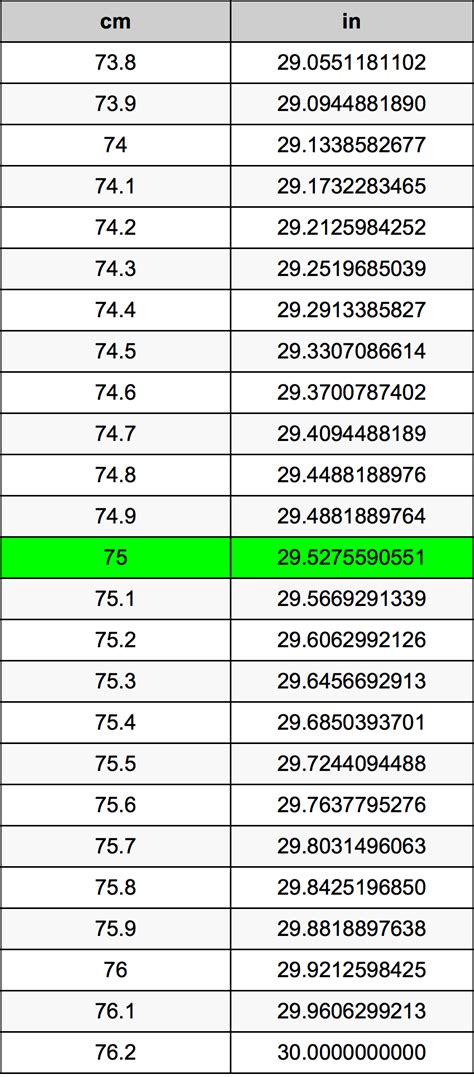 75Cm In Inches 75Cm In Inches