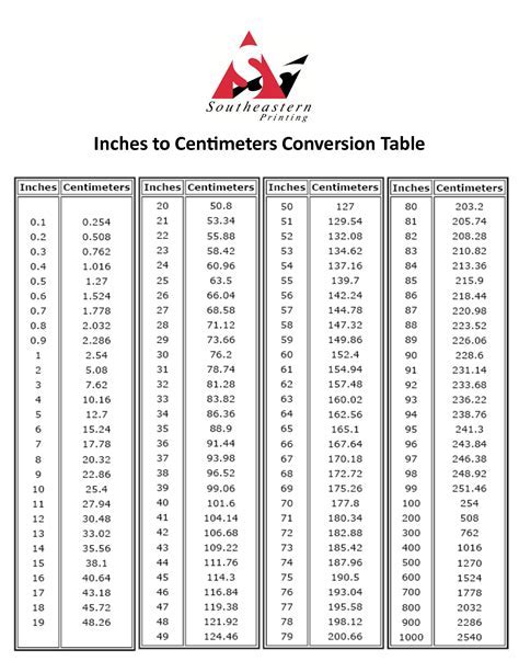 90Mm The Ultimate Guide To Converting Inches Today Alert Data 90Mm The Ultimate Guide To Converting Inches Today Alert Data