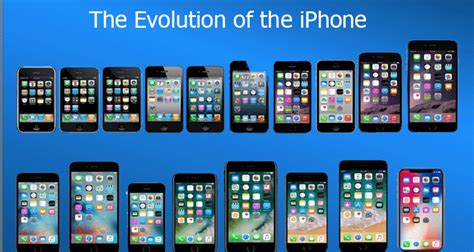 A Journey Through Iphone History From The First To The Iphone 16 Explore The Evolution Of Innovation With Every Iphone Ever Made Culminating In The Latest Iphone 16 Lineup From The A Journey Through Iphone History From The First To The Iphone 16 Explore The Evolution Of Innovation With Every Iphone Ever Made Culminating In The Latest Iphone 16 Lineup From The