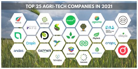 Ag Tech Companies Innovate Farming