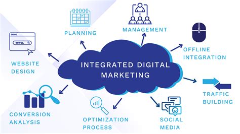 An Introduction To Integrated Digital Marketing Truax Marketing Solutions An Introduction To Integrated Digital Marketing Truax Marketing Solutions