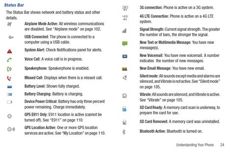 Android Icon Meanings Explained