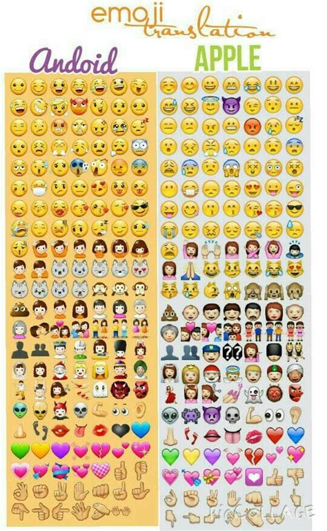 Android To Iphone Emoji Conversion Sheet Apple Emojis Emoji Emoji Android To Iphone Emoji Conversion Sheet Apple Emojis Emoji Emoji
