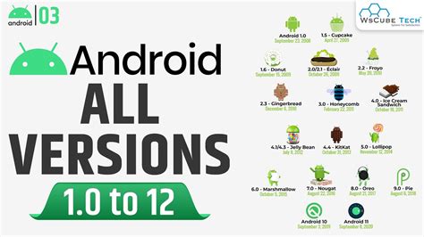 Android Configurator App Version