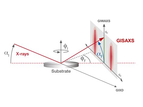 Angle Small Telegraph Angle Small Telegraph