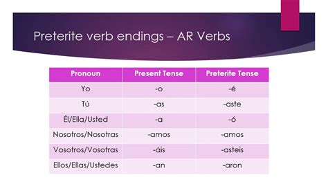 Ar Preterite Endings Ar Preterite Endings