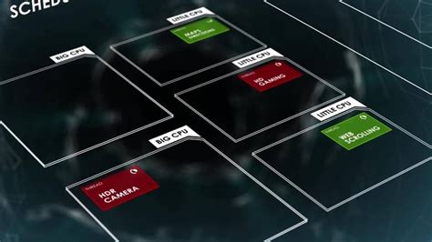 Arm Cortex A Chips Dropping 32 Bit Support Could Cull Old Unmaintained Arm Cortex A Chips Dropping 32 Bit Support Could Cull Old Unmaintained