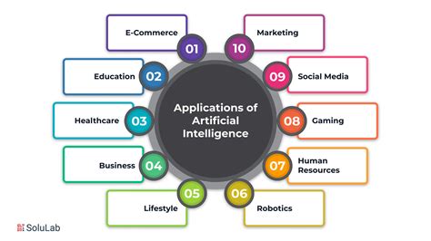 5 AI Apps