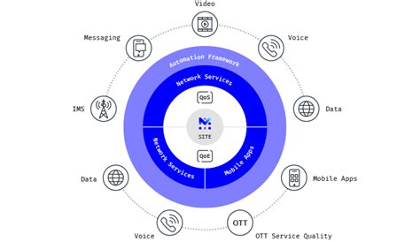 Automation Framework Domestic Network Testing Mobileum Automation Framework Domestic Network Testing Mobileum