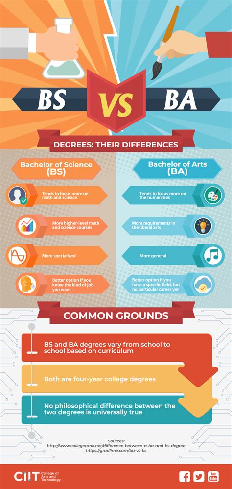 Ba Vs Bs