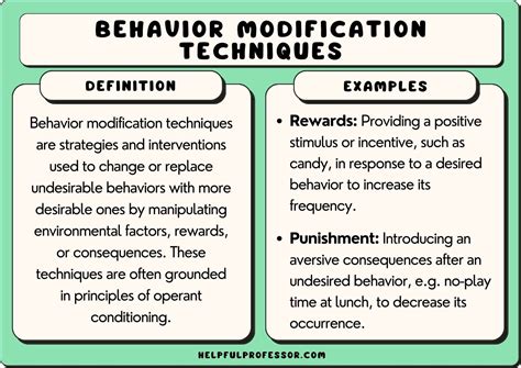 Behavior Modification Shaping Behavior Modification Shaping