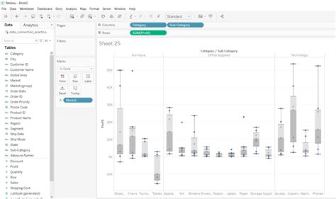 Box Plots And Distribution Characteristics Tableau Box Plots And Distribution Characteristics Tableau