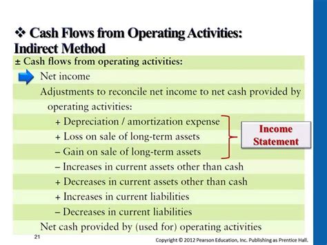 Cash Flow Statement Operating Activities Indirect Method Refund Cash Flow Statement Operating Activities Indirect Method Refund