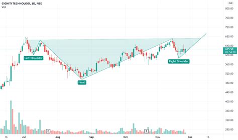 5 Tips Cigniti Share Price