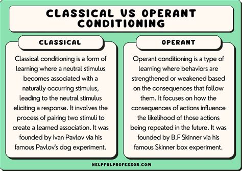 Classical Vs Operant