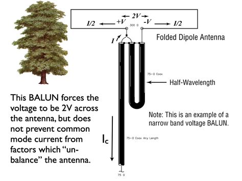 Coaxial Cable Trying To Understand The Work Of 4 1 Coax Balun Amateur Radio Stack Exchange Coaxial Cable Trying To Understand The Work Of 4 1 Coax Balun Amateur Radio Stack Exchange
