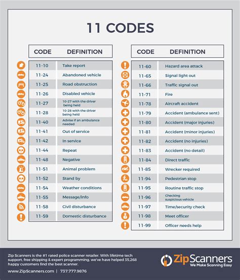 Cracking Secret Codes