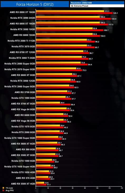 5 Game Benchmark Tips