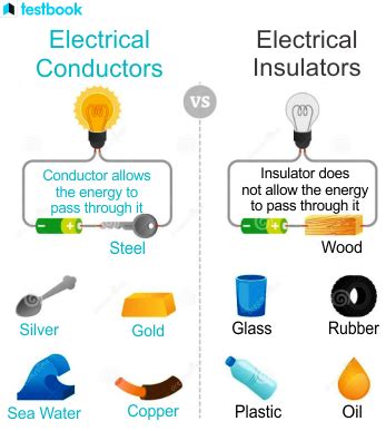 Conductor Vs Insulator