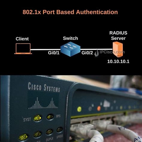 Configure 802 1X Port Authentication Setting On A Switch Cisco Configure 802 1X Port Authentication Setting On A Switch Cisco
