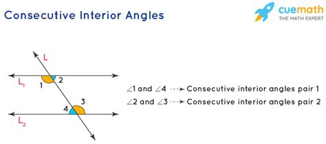 Consecutive Interior Angles