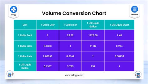 Conversion Calculator Ounces To Liters Accdis Portal Conversion Calculator Ounces To Liters Accdis Portal
