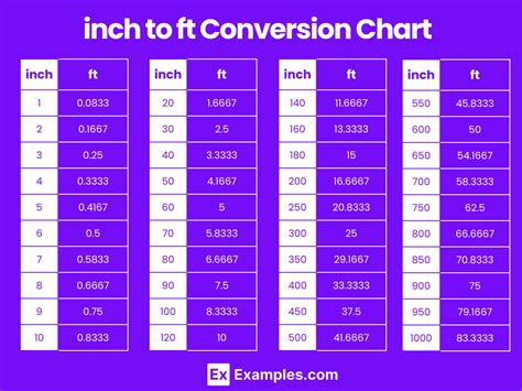 Convert Feet To Inches Inches To Feet Learning Mathematics Math Convert Feet To Inches Inches To Feet Learning Mathematics Math