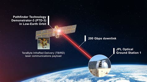 Cubesat Set To Demonstrate Nasa S Fastest Laser Link From Space Cubesat Set To Demonstrate Nasa S Fastest Laser Link From Space