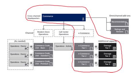 D365 Ecommerce Implementation And Costs Kurt Hatlevik Dynamics 365 Blog D365 Ecommerce Implementation And Costs Kurt Hatlevik Dynamics 365 Blog