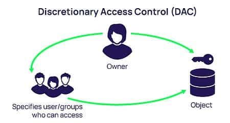 DAC Cyber Security Solutions
