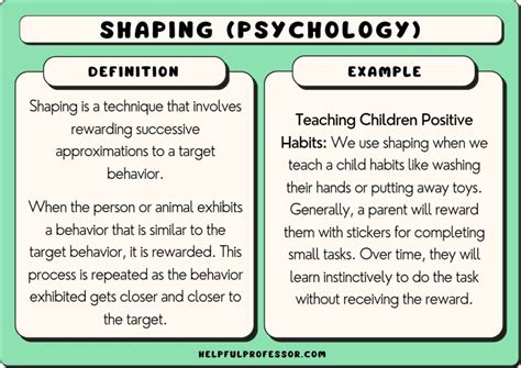 Define Shaping Behavior Define Shaping Behavior