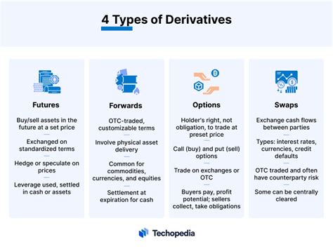 Derivative Classification Is Derivative Classification Is
