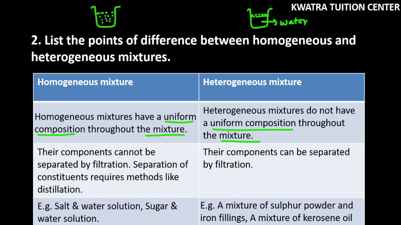 Difference Between Homogeneous Mixture And Heterogeneous Mixture Difference Between Homogeneous Mixture And Heterogeneous Mixture