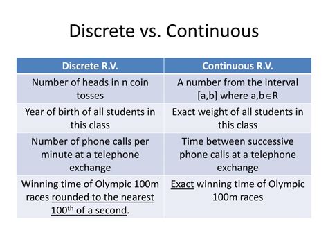 Discrete Vs Continuous Variable