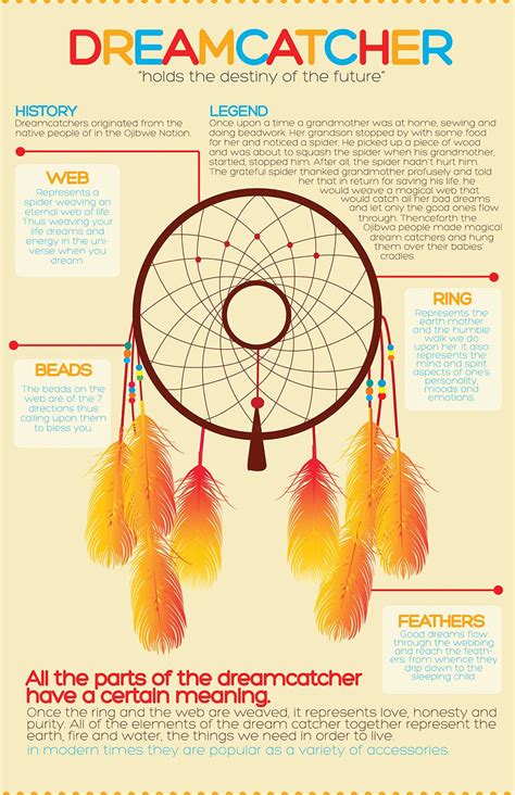 Dream Catcher Meaning