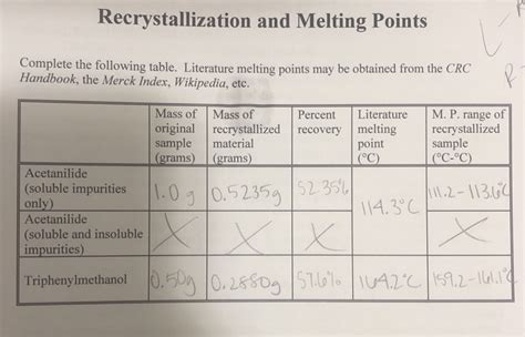 E A Melting Point Of The Recrystallizea Chegg Com E A Melting Point Of The Recrystallizea Chegg Com